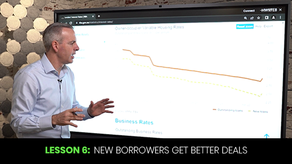 Lesson 6: New Borrowers get Better Deals (Don't Leave Your Money On The Table Series)
