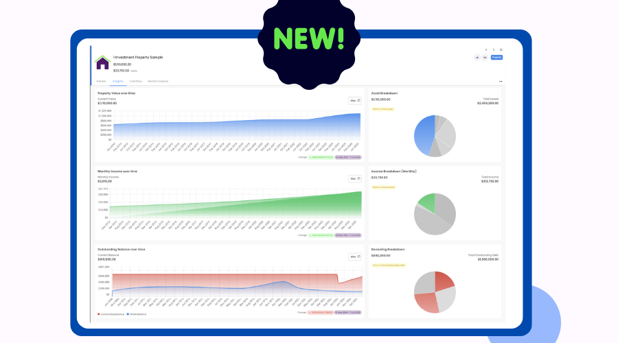 Assets insights