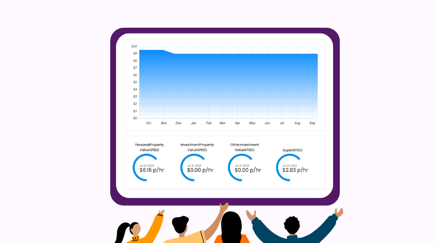 Moorr Wealth Dashboard - Investment speed etc - Thumbnail