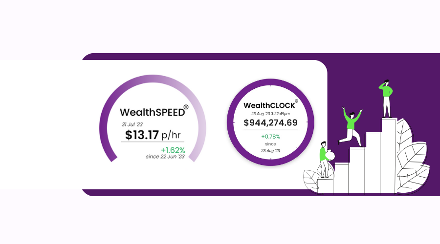 Moorr Wealth Dashboard - WealthSpeed and WealthClock - Thumbnail